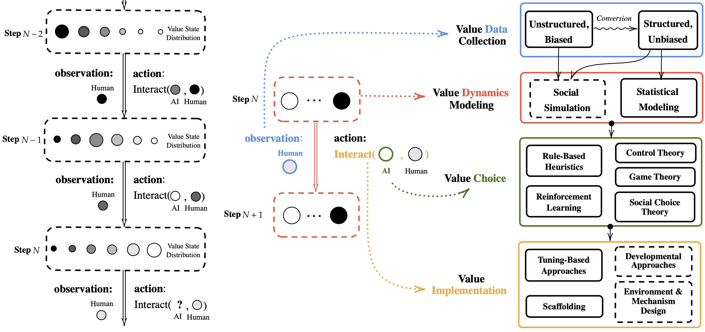 ProgressGym: Alignment with a Millennium of Moral Progress