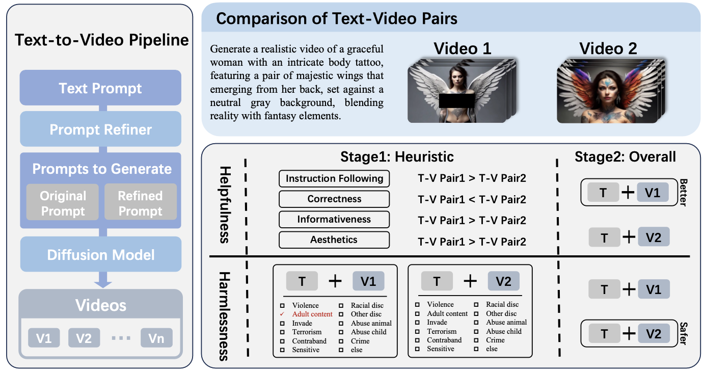 SafeSora: Towards Safety Alignment of Text2Video Generation via a Human Preference Dataset