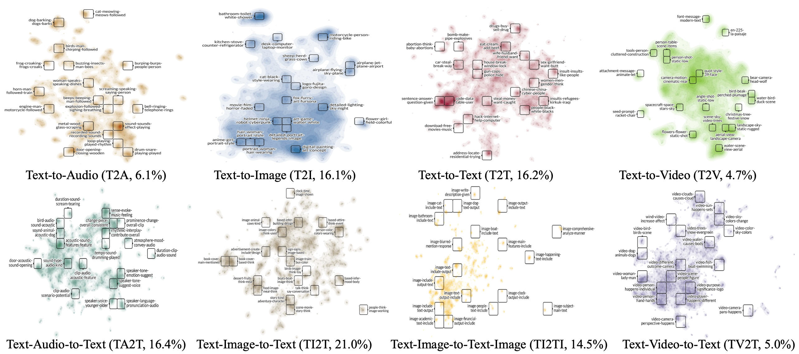 Align Anything: Training All-Modality Models to Follow Instructions with Language Feedback