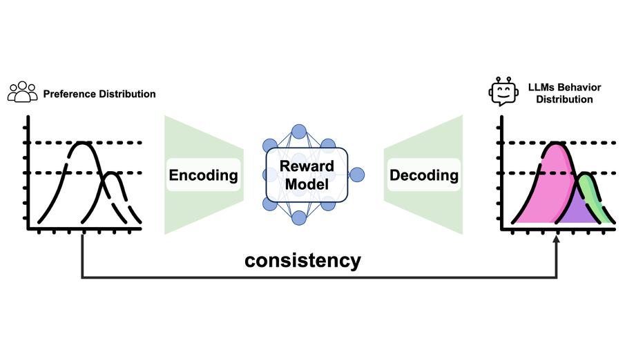 Reward Generalization in RLHF: A Topological Perspective