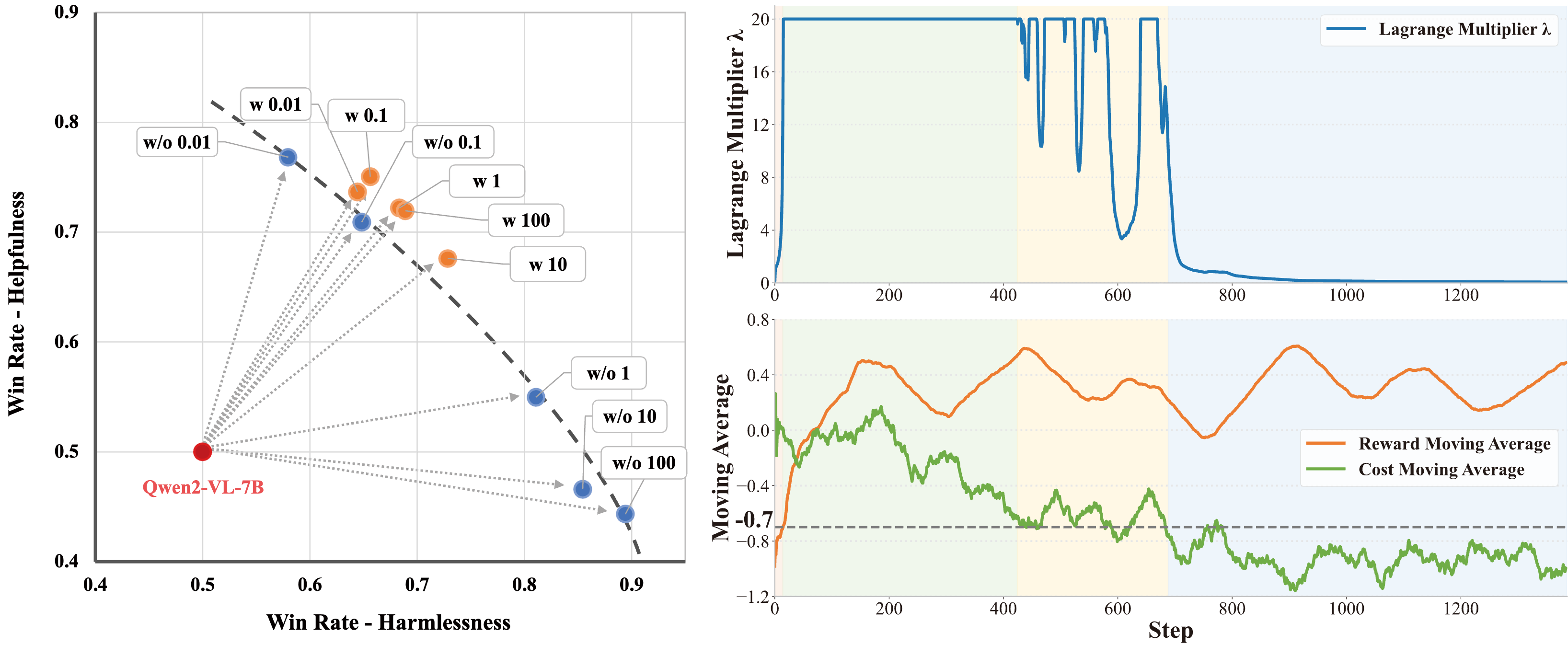 Safe RLHF-V: Safe Reinforcement Learning from Multi-modal Human Feedback