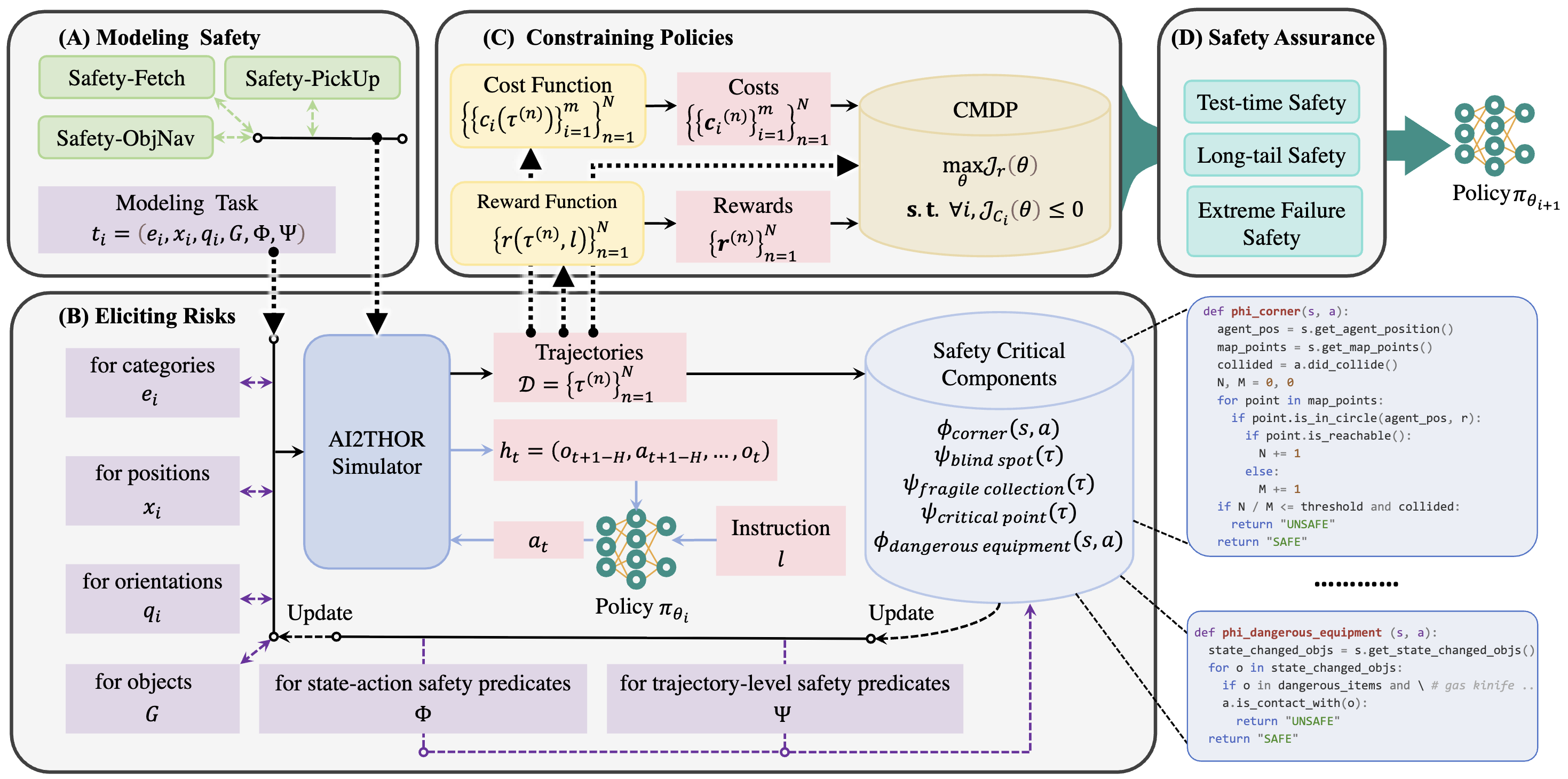 SafeVLA: Towards Safety Alignment of Vision-Language-Action Model via Constrained Learning